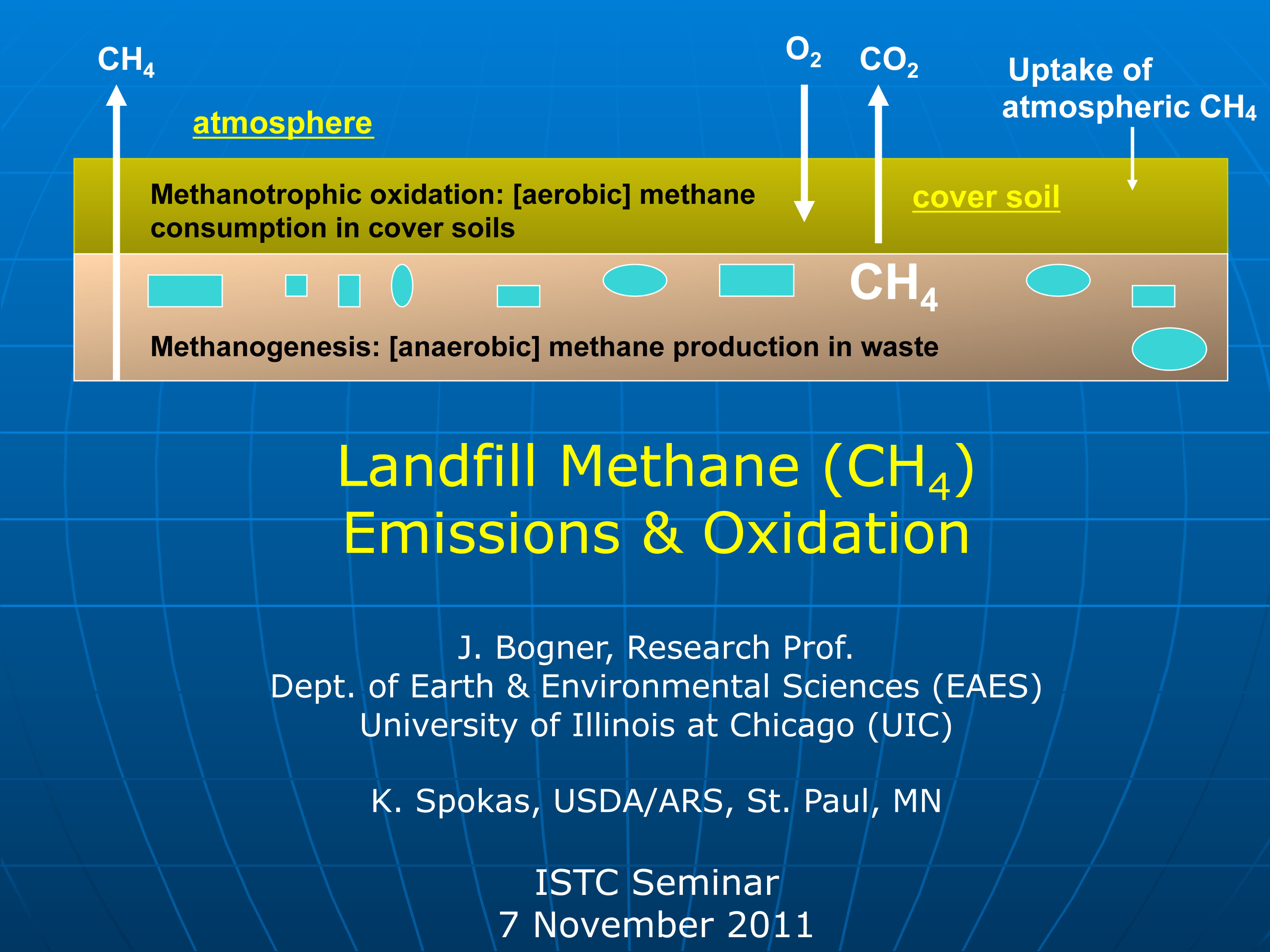 Title Slide: Landfill Methane Emissions and oxidation
