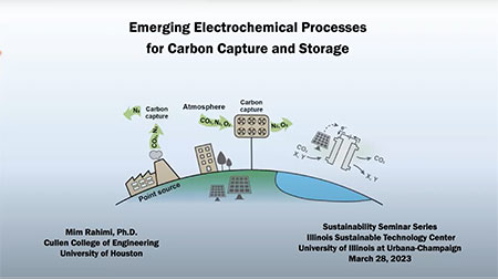 title slide for Emerging Electrochemical Processes for Carbon Capture and Storage and link to recording